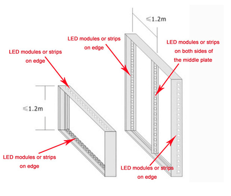 Quadro Lightbox da tela do poder superior SEG do módulo do redutor da luz do diodo emissor de luz que ilumina IP67 12V 3535 SMD